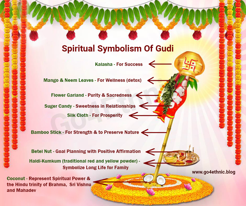 Spiritual Symbolism Of Gudi